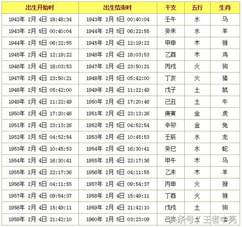 2001年屬什麼|十二生肖查詢